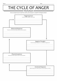 Cbt Therapy Techniques, Behavior Worksheets, Anger Worksheets, Writing Outline, Cbt Therapy, Counseling Worksheets, Border Line, Therapy Techniques, Dbt Skills