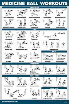 an exercise poster with instructions for the medicine ball workouts and how to use it