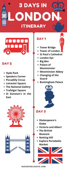 the 3 days in london itinerary is shown with different symbols and things to see