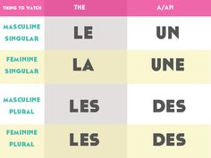 the different types of french words are shown in this chart, which shows how to use them