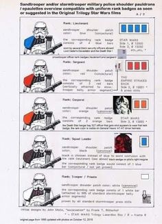 the instructions for star wars are shown in this diagram