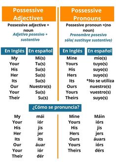 two different types of pronouns are shown in this graphic above the words