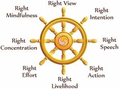 the wheel of life is shown with other words on it and an orange border around it