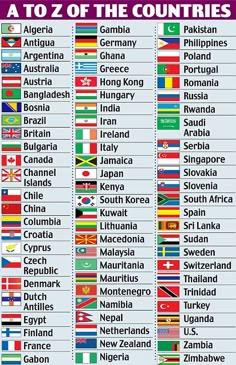 the world's top countries with flags in each country and their names on them