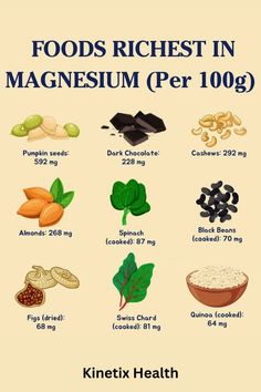 Magnesium is essential for women’s health, promoting strong bones, better sleep, and reducing stress. Discover the top magnesium-rich foods for women, like spinach, almonds, and avocados, that can help boost energy, balance hormones, and enhance overall wellness. Fuel your body with these natural, nutrient-dense foods and feel the difference in your daily life. Prioritize your health with these easy-to-add superfoods!  #MagnesiumRichFoods #WomensHealth #HealthyEating #NaturalSupplements #WellnessTips #Superfoods #BalancedDiet #AvocadoBenefits #StressRelief #EnergyBoost #PinterestHealthTips Avocado Benefits, Magnesium Supplement, Insulin Sensitivity, Nerve Health, Magnesium Benefits, Protein Synthesis, Sugar Level, Nutrient Dense Food