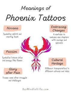 the meanings and meaning of tattoo symbols in different languages, with an image of a bird on