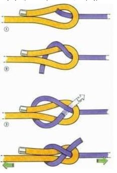 the diagram shows how to tie an electrical cable