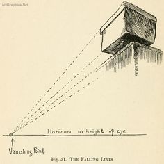 a diagram showing how light is reflected from the ceiling