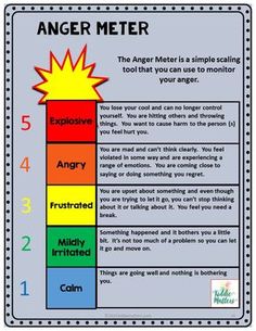 Teaching children anger management skills helps them learn self control and emotion regulation skills. Some children have a low frustration tolerance level and benefit from learning coping skills to help them better manage their anger. This anger management activity bundle teaches children about the causes, triggers, and consequences of anger. It also provides role play scenarios to get children to practice using anger management skills they've learned. Tolerance Activities, Frustration Tolerance, Angers France, School Social Work, Counseling Activities, Child Therapy, Counseling Resources, School Psychology