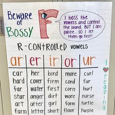 a poster on the front of a classroom door that says, beware of bossy r - controlled words