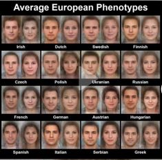 the average european phenotoppes are shown in this chart, with each individual's face and appearance