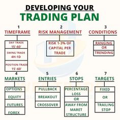 the stock market trading plan is shown