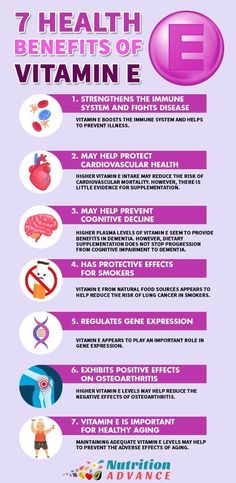 Vitamin E Benefits, Benefits Of Vitamin E, Cognitive Decline, Micro Nutrients, Gene Expression, Birthday Cakes For Men, Cardiovascular Health