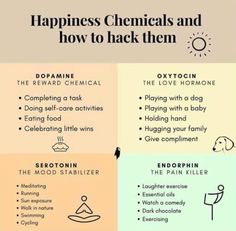 Dopamine Quote, Happiness Chemicals, Happy Hormones, Hypnotherapy, Mental And Emotional Health, Self Care Activities, What’s Going On, Self Improvement Tips, Emotional Intelligence