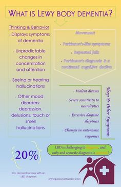 Simple Facts, Alzheimer Care, Lewy Body, Alzheimers Awareness, Memory Care, Elderly Care, Alzheimers, Caregiver, Just In Case