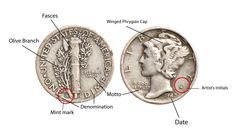 an image of a coin with labels on the front and side, labeled in red