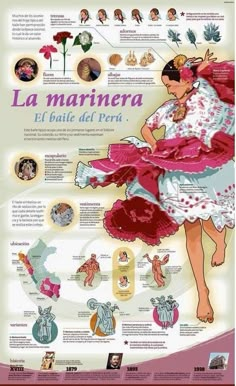 the spanish language poster shows different types of clothing and their meanings, with pictures of women in