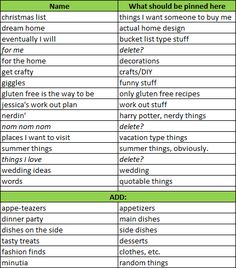 two different types of words that are used to describe the same thing in each language