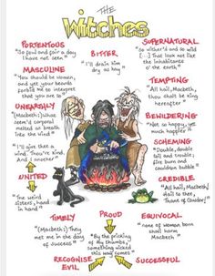 an image of witches in the fire with their names and descriptions on it, as well as some other things