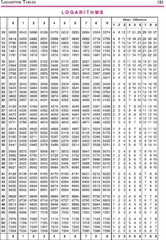 a table with numbers and times on it