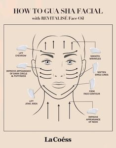 Gua sha can help you out with loosing undesirable fat from face and can cause blood circulation . skin gyms gua sha is an affordable multitasker. Check the link in bio for a purchase. Facial Routine Skincare, Haut Routine, Natural Face Skin Care, Gua Sha Facial, روتين العناية بالبشرة, Face Yoga, Face Contouring, Face Massage, Facial Massage