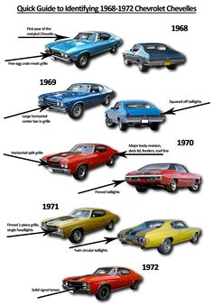 the history of chevrolet's cars from 1970 to present in an infographion