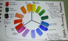 the color wheel is labeled with different colors