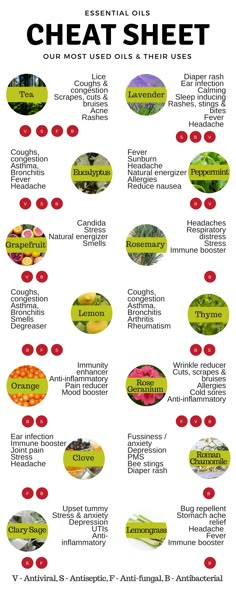 Essential Oils And What They Help With, What Essential Oils Do What, Essential Oil Benefits Chart, Essential Oils Benefits Chart, Essential Oils Chart Cheat Sheets, Benefits Of Different Essential Oils, Essential Oil Uses Chart Cheat Sheets, Natural Headache, Essential Oil