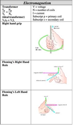 the diagram shows how to use an electric hand tool for electrical power and current voltages