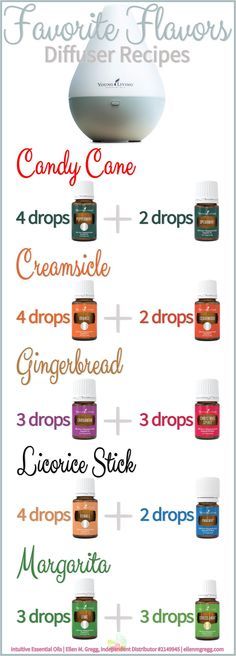 Essential Oil Diffuser Recipes Essential Oil Remedy, Young Living Essential Oils Recipes, Essential Oil Diffuser Recipes, Oil Diffuser Recipes, Yl Essential Oils, Living Essentials Oils, Diffuser Recipes, Living Essentials, Essential Oil Diffuser Blends