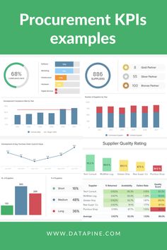 Procurement KPIs examples from datapine Order Management Dashboard, Ceo Dashboard, Strategic Sourcing, Dashboard Design Template, Procurement Management, Strategic Planning Process, Capacity Planning, Kpi Dashboard, Powerpoint Presentation Slides