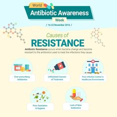 the world antibiotic awareness week poster