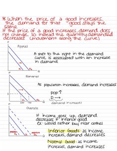 a graph that shows the price and quantity of goods