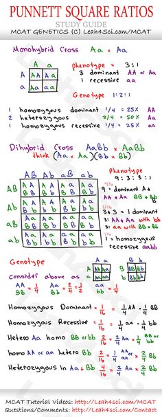 a whiteboard with some writing on it and numbers in different colors, including the letters