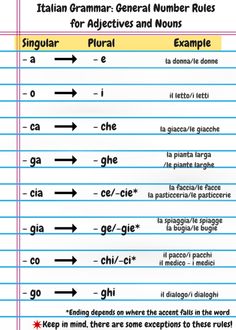 an italian language worksheet with the words and numbers in different languages on it