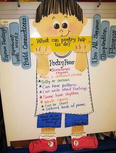 First Grade Wow: Poetry Power Poetry Anchor Chart, Thinking Maps, Classroom Anchor Charts, Teach Reading, Teaching Poetry, Poetry For Kids, Poetry Ideas, Teaching Language Arts