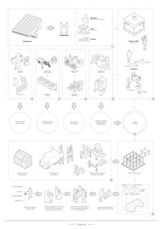 the diagram shows how to use different types of equipment for construction and design projects, including an assembly line