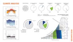 an info sheet with graphs, pies and other information on it's side