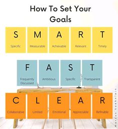 an image of a table with the words smart and clear on it