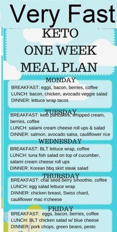 One Week Meal Plan, Law Carb, Ketogenic Diet For Beginners, Think Food, Diet Food List, Diet Help