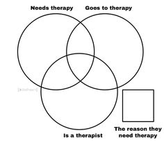 three intersecting circles with the words needs therapy, goes to therapy and is a therapist need therapy