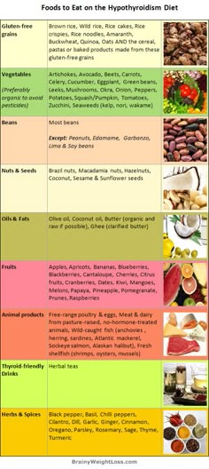 Best hypothyroidism diet: list of foods to eat to end your low thyroid symptoms, like constant fatigue and weakness, depression, irritability, memory loss, mind fog and weight gain or inability to lose weight. Low Thyroid Symptoms, Low Thyroid, List Of Foods, Thyroid Symptoms, Hashimotos Disease, Foods To Avoid, Diet Keto, Gluten Free Diet