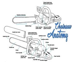 the parts of a chainsaw