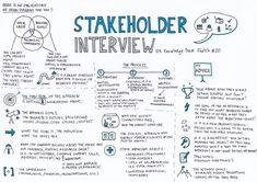 a hand drawn diagram with the words stakeholder interview written on it and other information