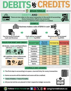 an info sheet describing the benefits of credit cards and how to use them in different ways