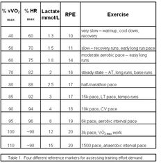 the table shows how many different types of machines are used to produce and operate electrical equipment