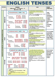 an english tense chart with the words in different languages and numbers on it, as well as