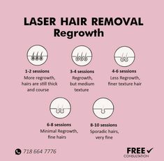 Laser Removal Hair, Laser Hair Removal Tips, Lasers Aesthetic, Laser Hair Removal Black Women, Laser Hair Removal At Home, Hair Removal Laser, Customer Review Design, Laser Hair Removal Benefits