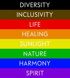 the seven chakras with different colors in each section, including red, green, yellow and blue