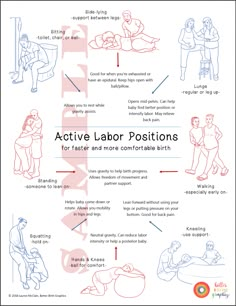 a poster with instructions on how to use an active labor position